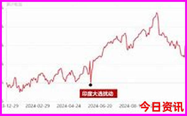 北京免票景点一览表