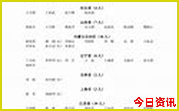 贵阳市内景点排行榜前十名