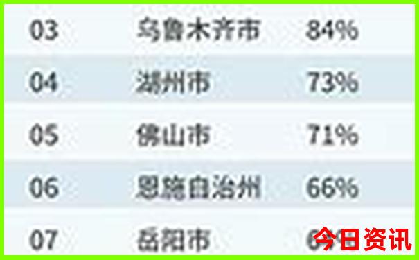 东北夏季旅游攻略自由行最佳线路