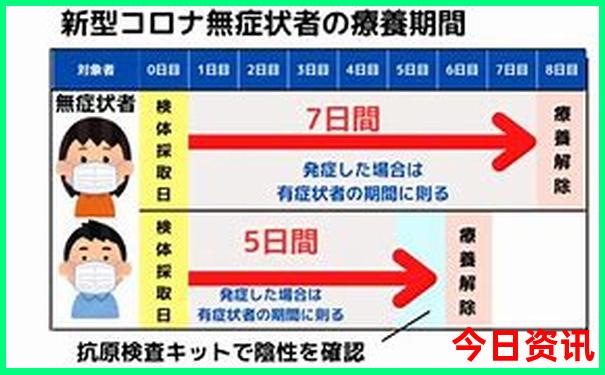 东北5日游最佳路线