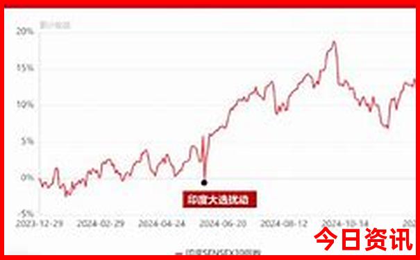 重庆有什么景点值得玩