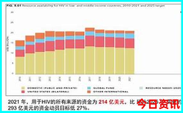 潜山周边旅游景点大全排名